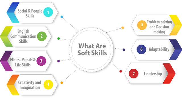 Soft Skills For Kids Better Life 